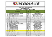SEAT Leon Eurocup 2010, soupiska jezdc pro brnnsk zvod