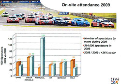 Pehled nvtvnosti podnik SEAT Leon Eurocup v letech 2008 a 2009